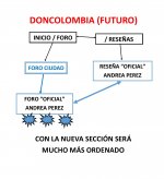sitio-doncolombia-futuro.jpg