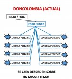 sitio-doncolombia-actual.jpg